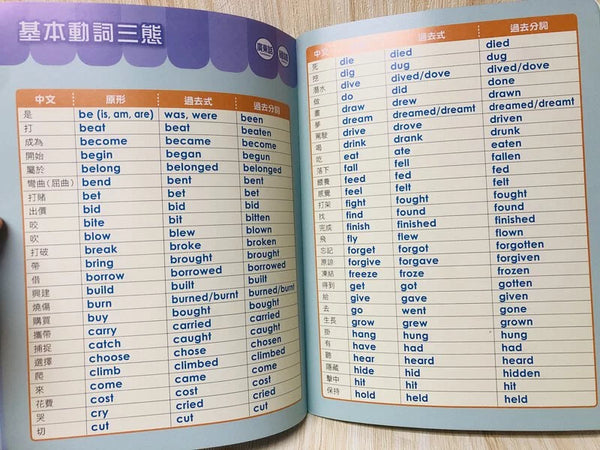 【進階版】Food超人點讀認知圖鑑 （廣東話+英式英語+國語版） ( 一書2冊＋點讀筆）