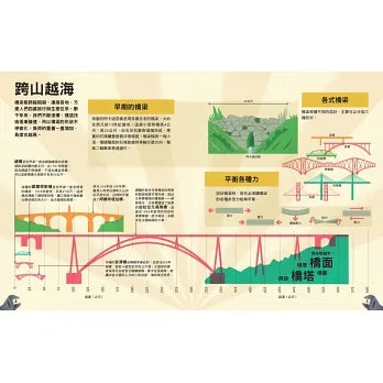 哇！驚奇工程知識繪本